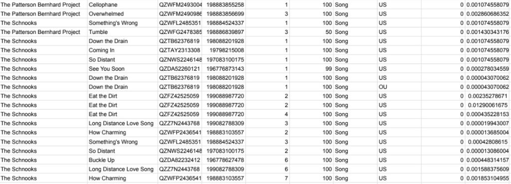 screenshot of royalties